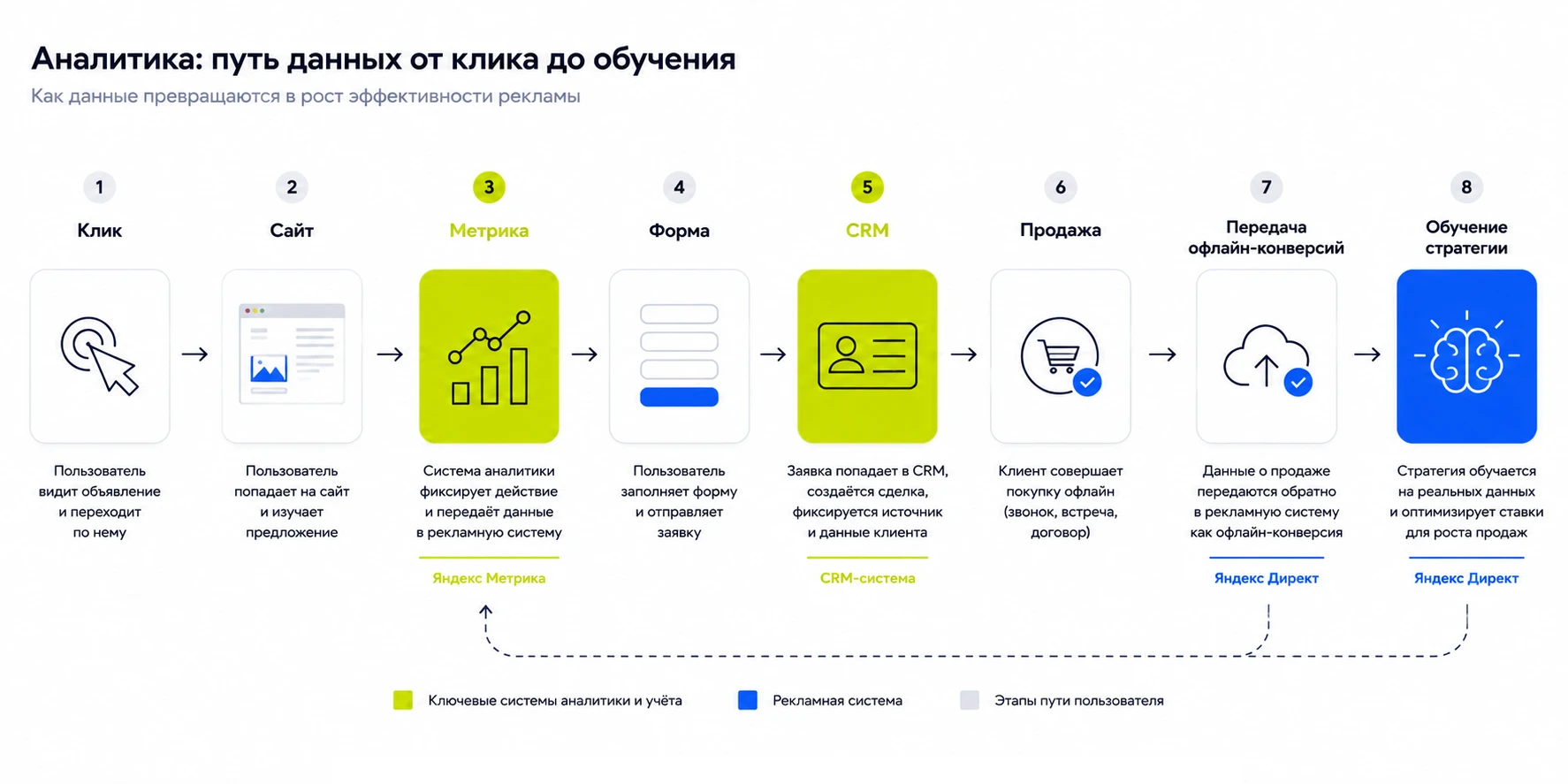Схема передачи данных