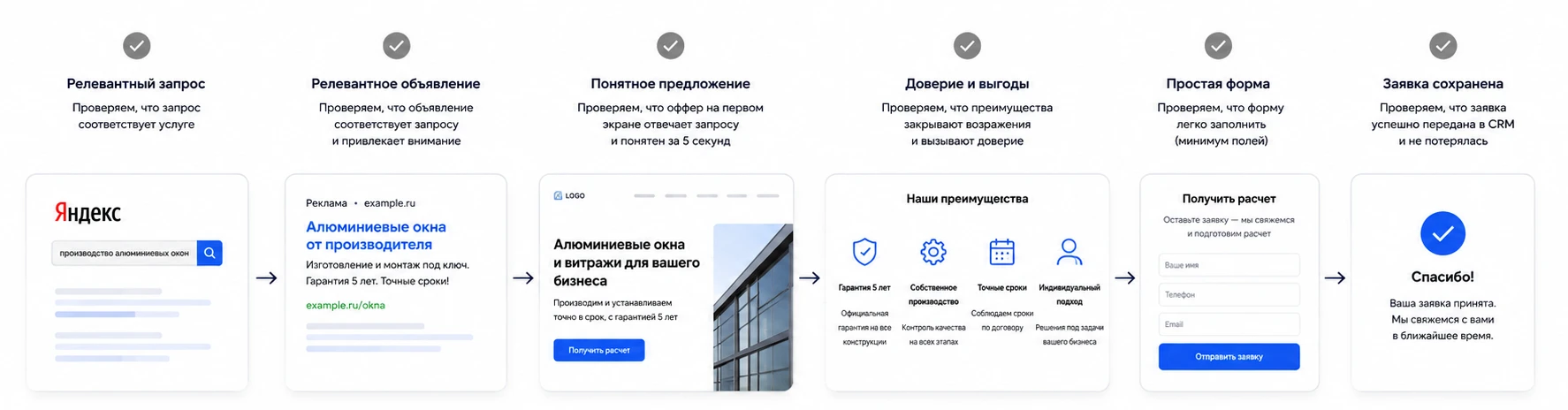 Пример удачного пути пользователя.