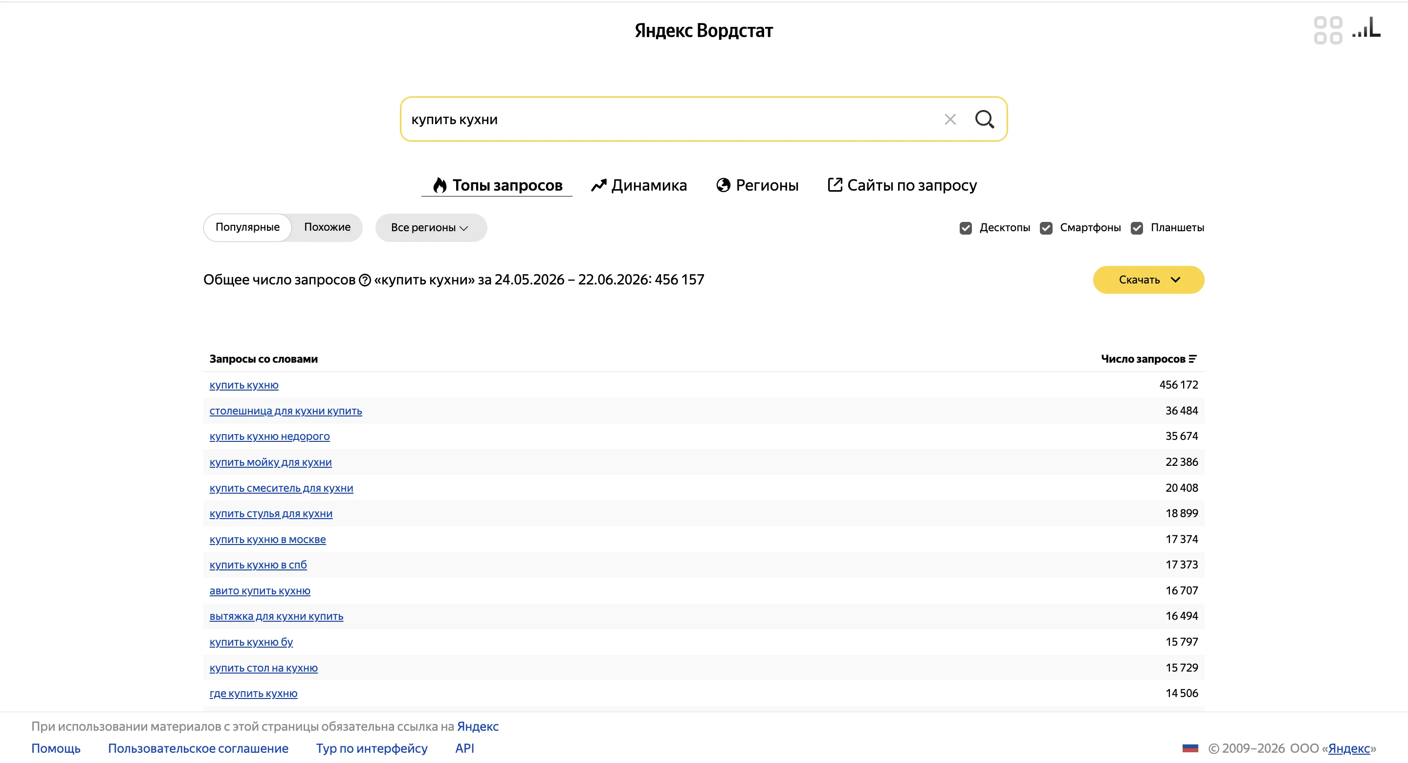 Пример анализа спроса в Яндекс Wordstat