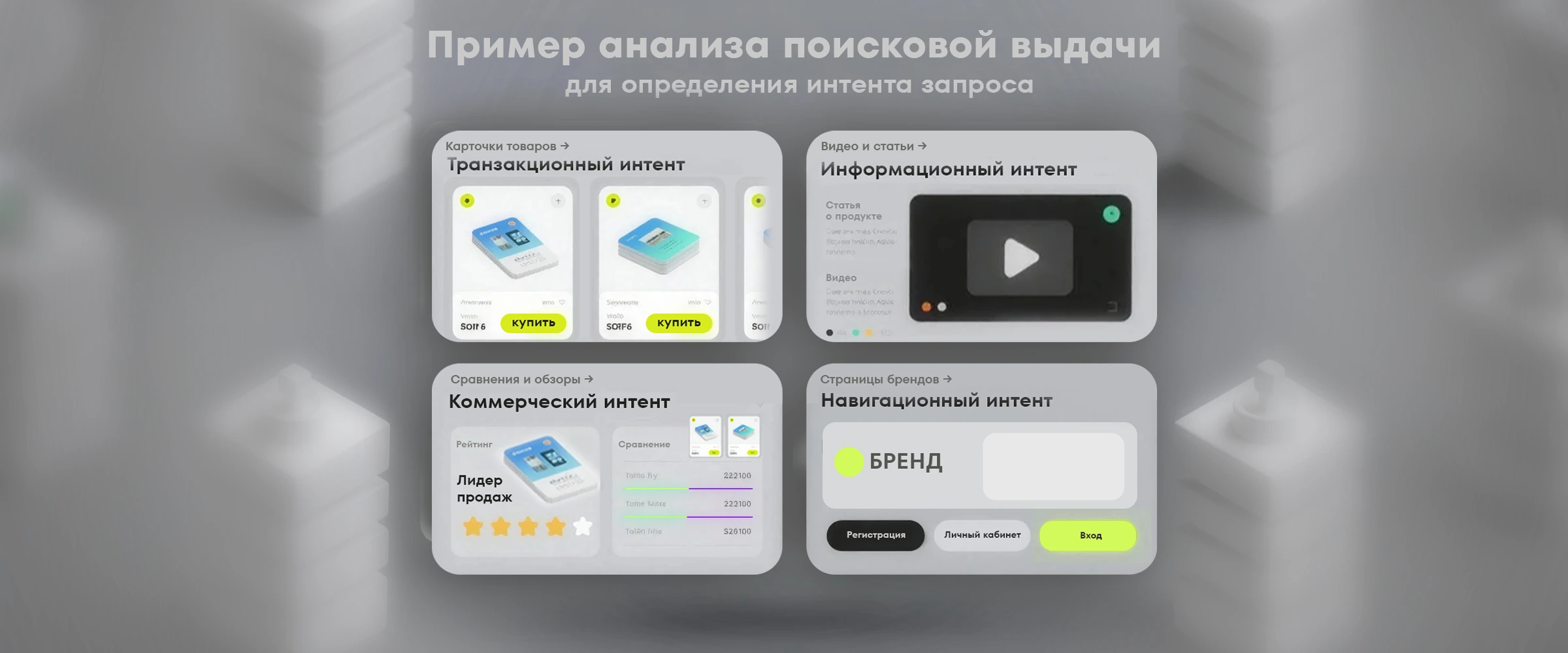 Пример анализа SERP для определения интента запроса