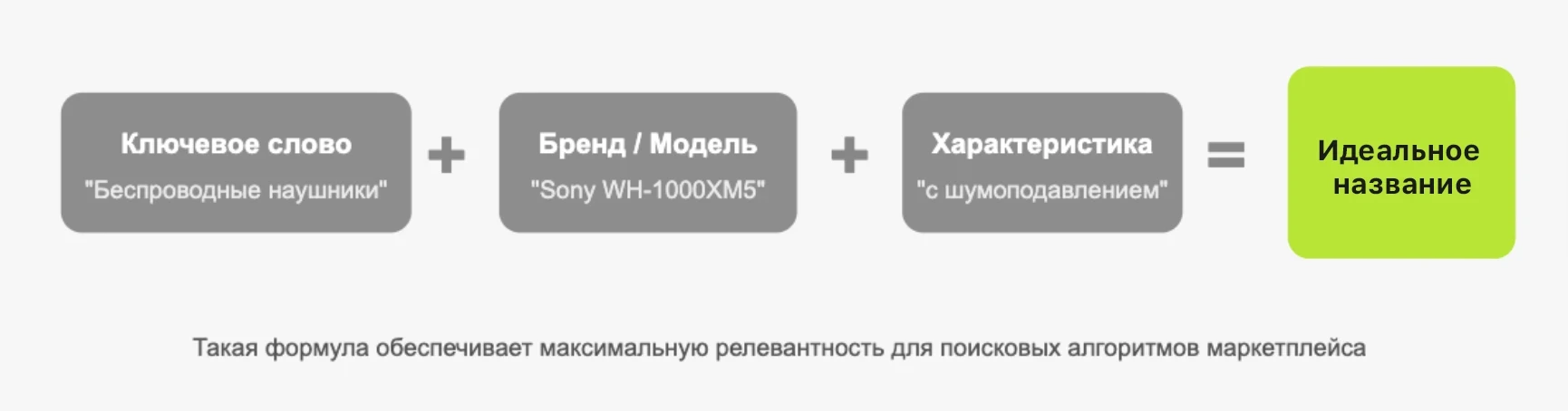 Примеры оптимизированных названий товаров на Ozon
