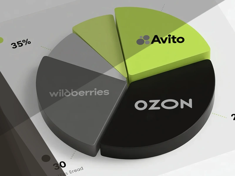 Продвижение на маркетплейсах: Avito и Ozon