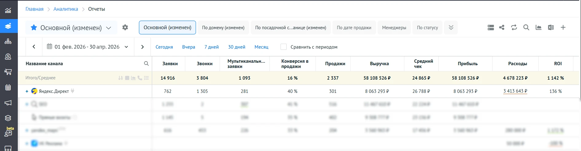 Пример статистики после оптимизации кампаний